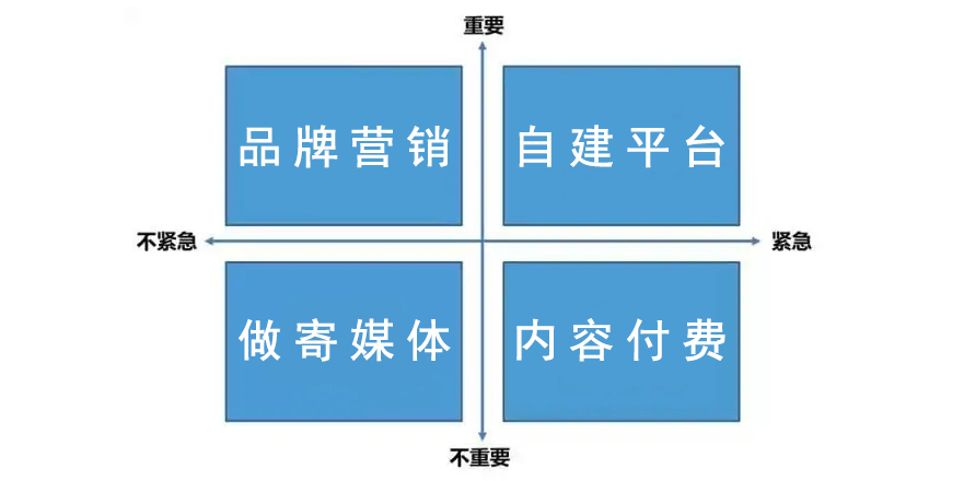 壹、我理想的自媒體長啥樣